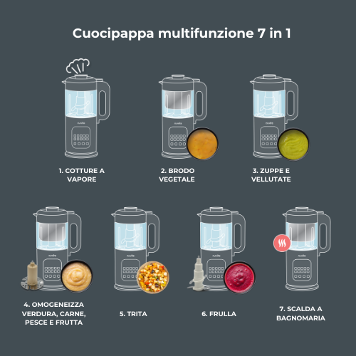 NUVITA - Cuocipappa multifunzione 7 in 1 Magic Pappa con Ricettario Nuvita Chef - 1967
