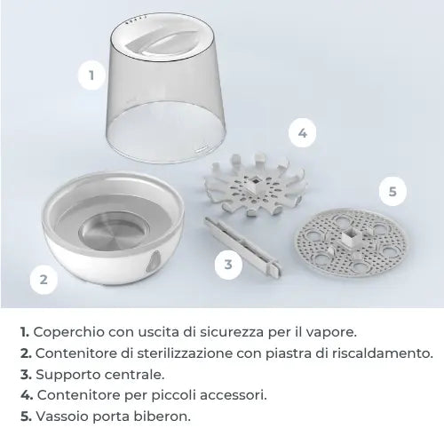 Nuvita - STERIEASY 1083 - Sterilizzatore Biberon Elettrico a Vapore - Fino a 6 biberon in soli 6min