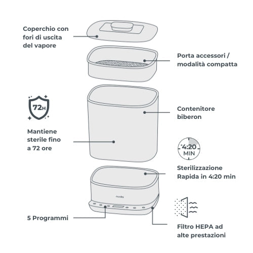 Nuvita - Sterilizzatore con asciugatura 2 in 1 SteriDry - 1088