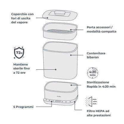 Nuvita - Sterilizzatore con asciugatura 2 in 1 SteriDry - 1088